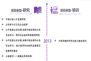 操爽你非评估类项目发展历程